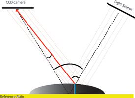 Figure 2b. Moir&#233; principle on a deposit.
